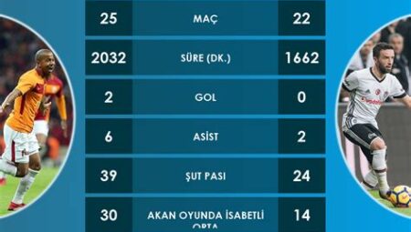 Antalyaspor’un Bu Sezonki Form Grafiği ve İstatistikleri