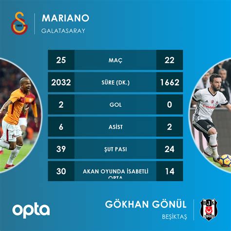 Antalyaspor'un Bu Sezonki Form Grafiği ve İstatistikleri