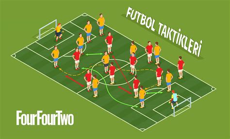 Futbol Taktikleri: Modern Oyun Sistemleri ve Stratejiler